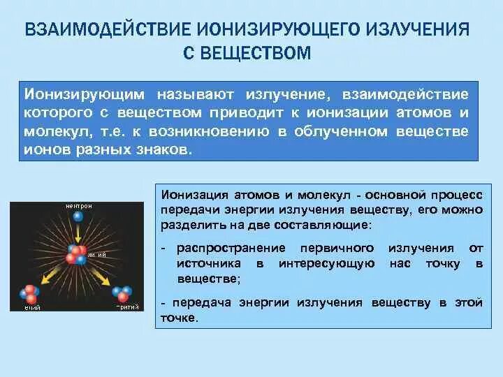 Излучение атома это. Взаимодействие ионизирующих излучений с веществом. Механизм взаимодействия ионизирующего излучения с веществом. Взаимодействие проникающих излучений с веществом. Взаимодействие ионизирующих излучений с атомами вещества.