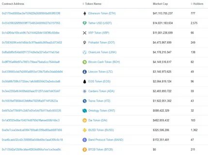 Address token