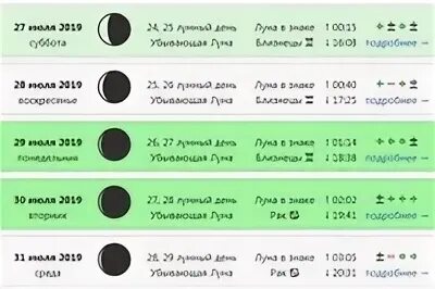 Дни благоприятные лунные 2020 август