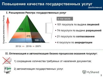 Повышение качества государственных услуг