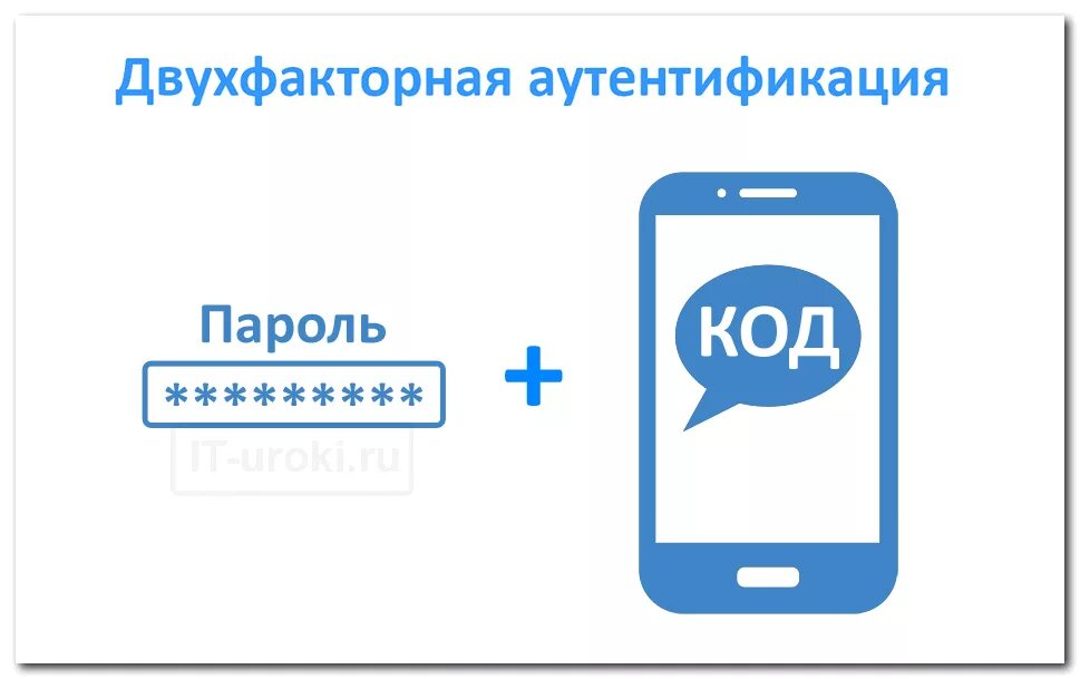 Как работает авторизация. Двухфакторная аутентификация. Двухэтапная аутентификация. Двухфакторная авторизация (аутентификация). Фото двухфакторной аутентификации.