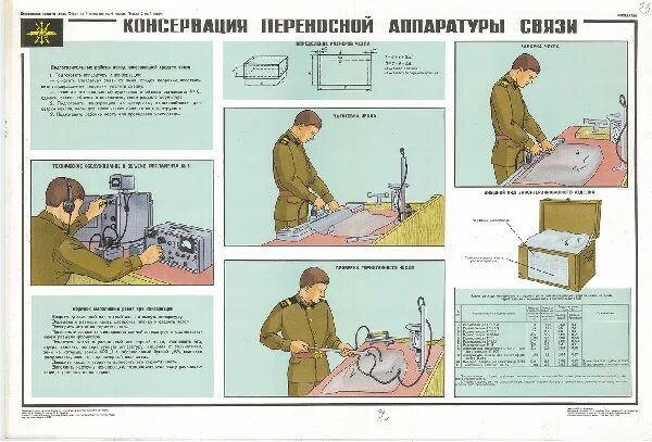 То 2 средств связи