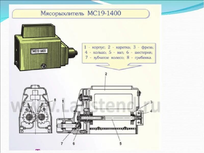 1400 19. Мясорыхлительная машина МРМ-15. Машина для рыхления мяса МРМ-15. Мясорыхлитель мс19-1400. МРМ-15.