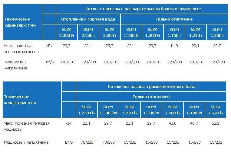 Как рассчитать какой нужен стабилизатор. Мощность стабилизатора для газового котла 24. стабилизатор напряжения для газового котла мощностью 24 квт. стабилизатор для котла мощностью 24 квт. таблица подбора стабилизатора напряжения для котла.