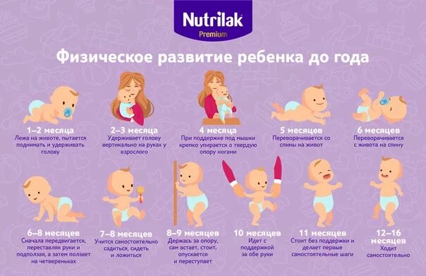 Развитие ребёнка по месяцам с рождения до года девочки. Умелки ребенка по месяцам до года. Этапы развития новорожденного по месяцам до года. Таблица развития ребенка до 1 года