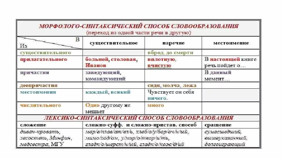 Предложения с существительными образованными разными способами
