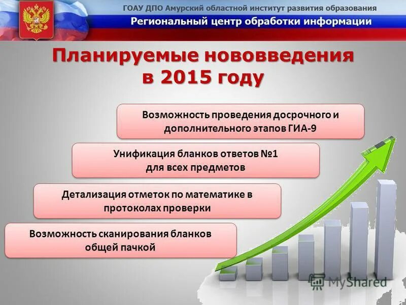 Этапы государственной итоговой аттестации