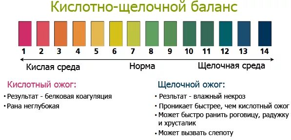 Кислотность кожи. Кислотно-щелочной баланс шкала PH. Кислотно-щелочной баланс организма (PH). PH щелочная и кислая шкала. Кислая и щелочная среда PH кожи.