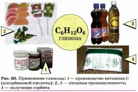 Применение глюкозы