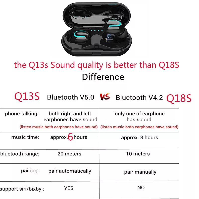 Инструкция наушников k55. TWS Bluetooth 5.1. Наушники беспроводные TWS V5.1. TWS 5.0 Bluetooth наушники инструкция. TWS V5.1 наушники название