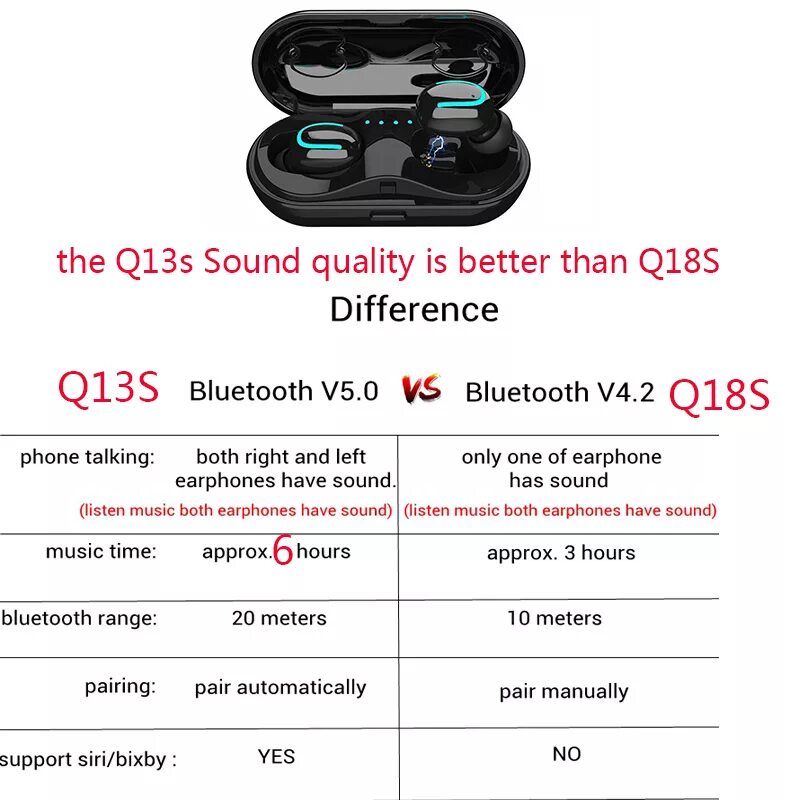 Настройка наушников tws. Наушники TWS 5.0. TWS Bluetooth 5.1. Наушники TWS V5.0. Наушники Wireless k 55.