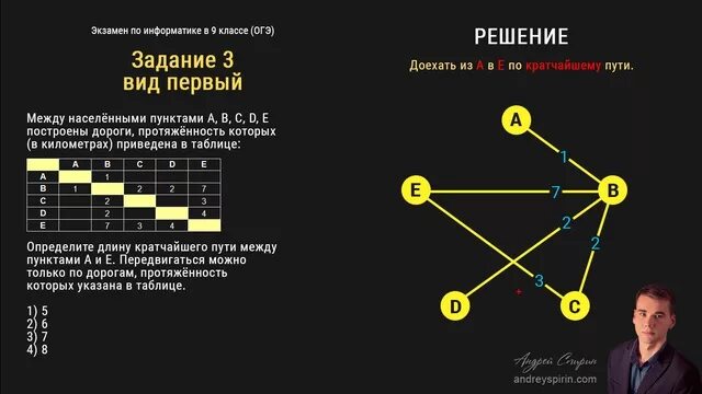 Огэ по информатике 2024 4 задание. Пути ОГЭ Информатика. Информатика задание с путями. Задания по информатике. Подготовка к экзамену по информатике 9 класс.