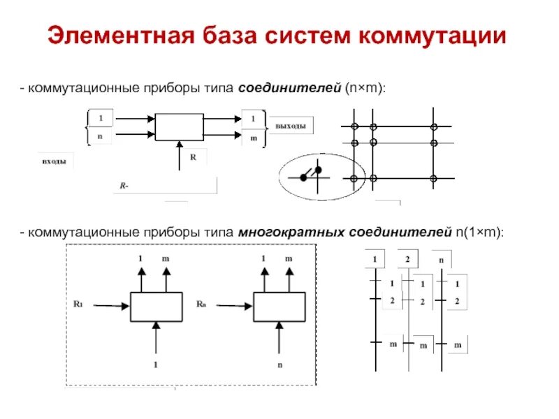 Элементная база схемы. Элементы коммутации. Элементная база систем автоматизации. Аппараты коммутации схема.