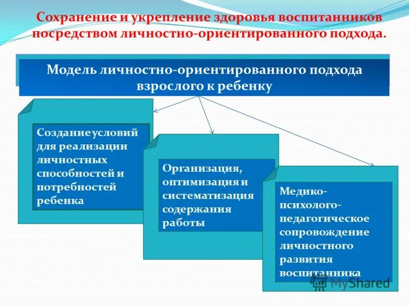 Личностноториентированный подход. Личностно-ориентированный подход в образовании дошкольников. Личностно-ориентированный подход. Личностно-ориентированный подход в образовании. Модели личностно-ориентированного обучения.