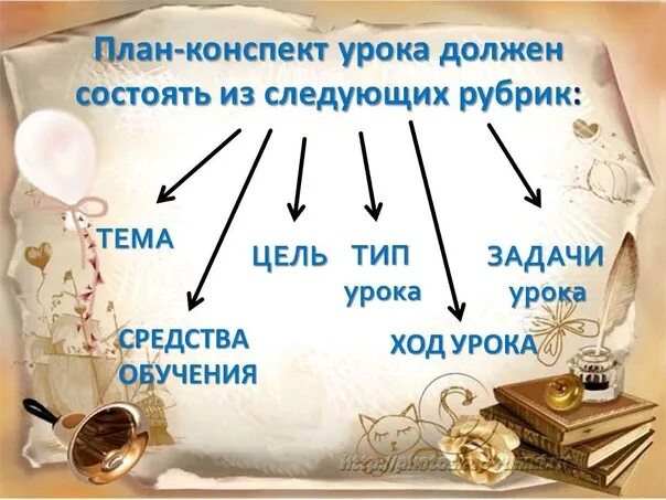 Конспект проекта 1 класс Конспект урока по теме:" Этапы исследовательского проекта"