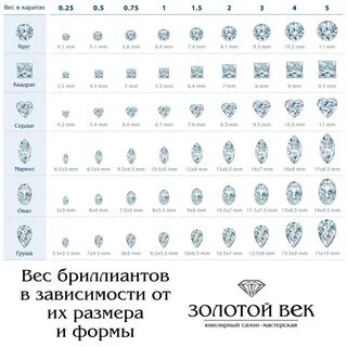 Как определить размер карат