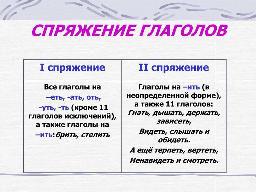 Придешь какое лицо. Как определить спряжение глаголов 5. Глагол спряжение глаголов. Как понять что глагол 1 спряжения. Спряжения глаголов правила русского языка.