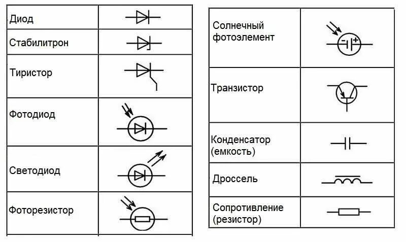 Условные графические обозначения элементов плана. Элементы принципиальной электрической схемы. изображение переключателя на принципиальной электрической схеме. обозначение элементов на схеме электрической принципиальной. обозначение электродвигателя на электрической принципиальной схеме.