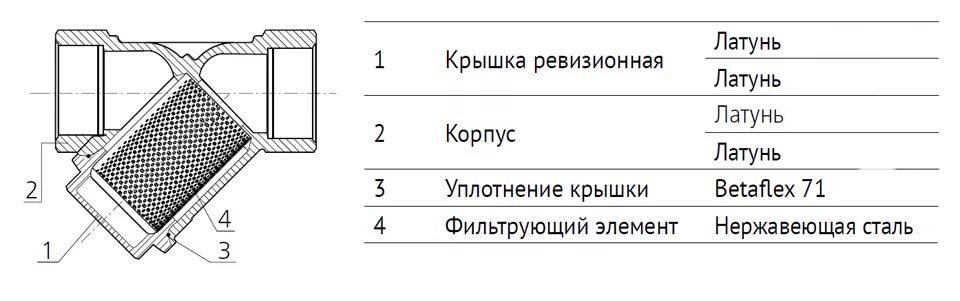 Грубой очистки размеры. Фильтр водяной грубой очистки dn15. Фильтр грубой очистки Ду 20. Фильтр грубой очистки для воды 1/2 схема устройства. Фильтр грубой очистки схема установки.