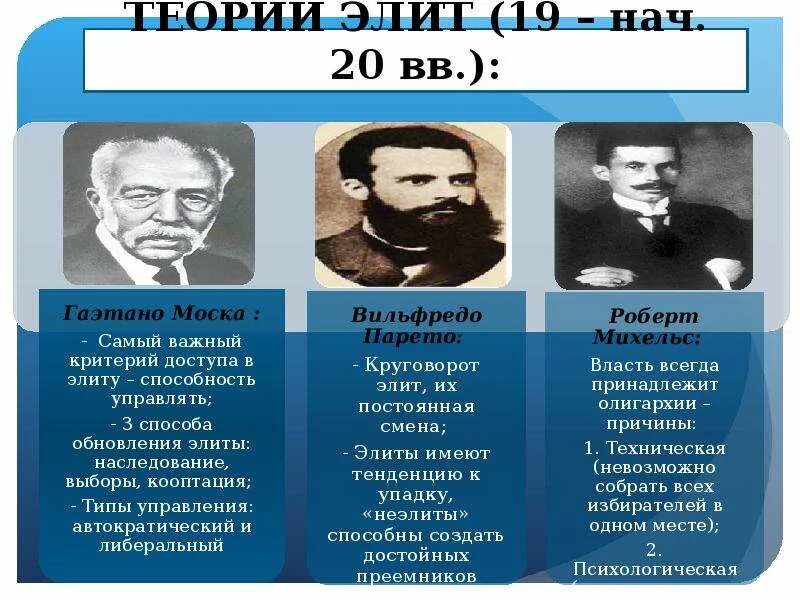 1. Михельс). Теория элит моска и парето. Теория элит парето моска михельс. Гаэтано моска теория.