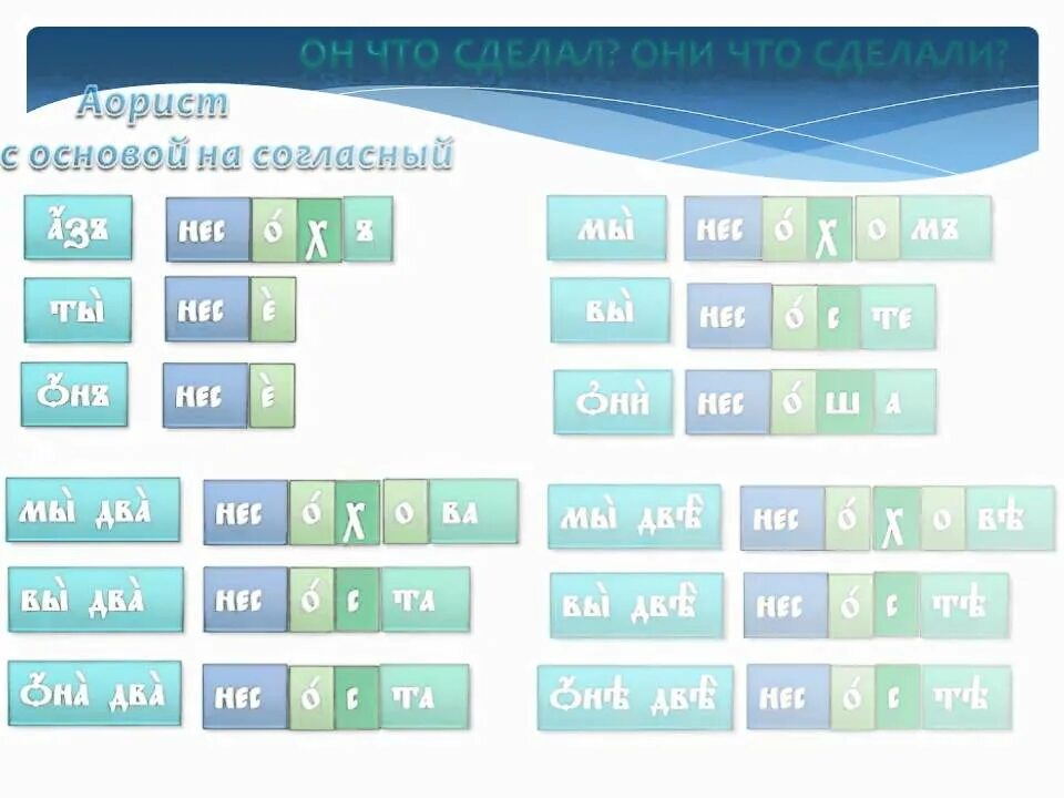 Усеченная и неусеченная основа глаголов. Усекаемые и неусекаемые глаголы. неусекаемая основа. основы глаголов в японском. усекаемая и неусекаемая основа инфинитива.