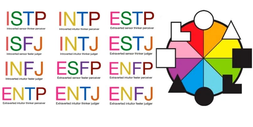 Тест на 16 типов личности майерс бриггс. 16 Типов MBTI. 16 Типов личности Майерс-Бриггс. Теория 16 типов личности по Майерс – Бриггс (MBTI).. 16 Типов личности тест Майерс Бриггс.