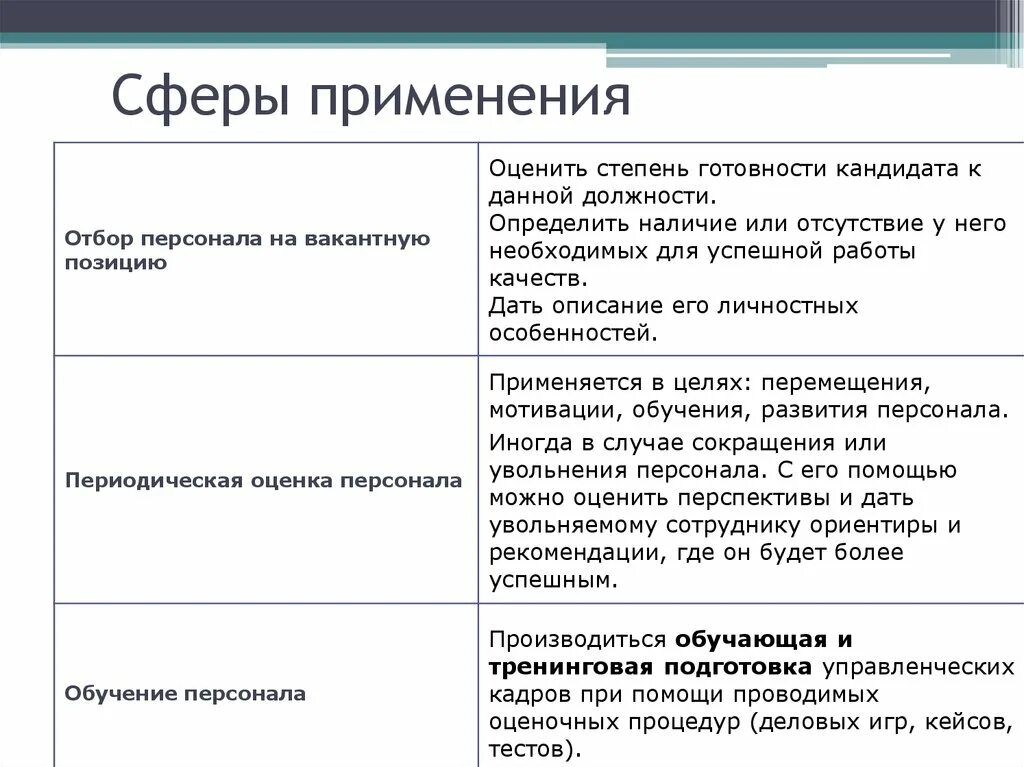 Избирательная сфера. Сферы использования оценки. Сферы использования оценки. Сферы использования оценки. Основные этапы применения затратного подхода.