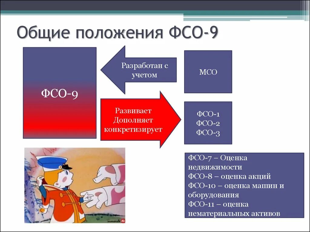 Федеральных стандартов оценки 2015. Федеральные стандарты оценки. ФСО 1 основные положения. ФСО оценка. ФСО стандарт.