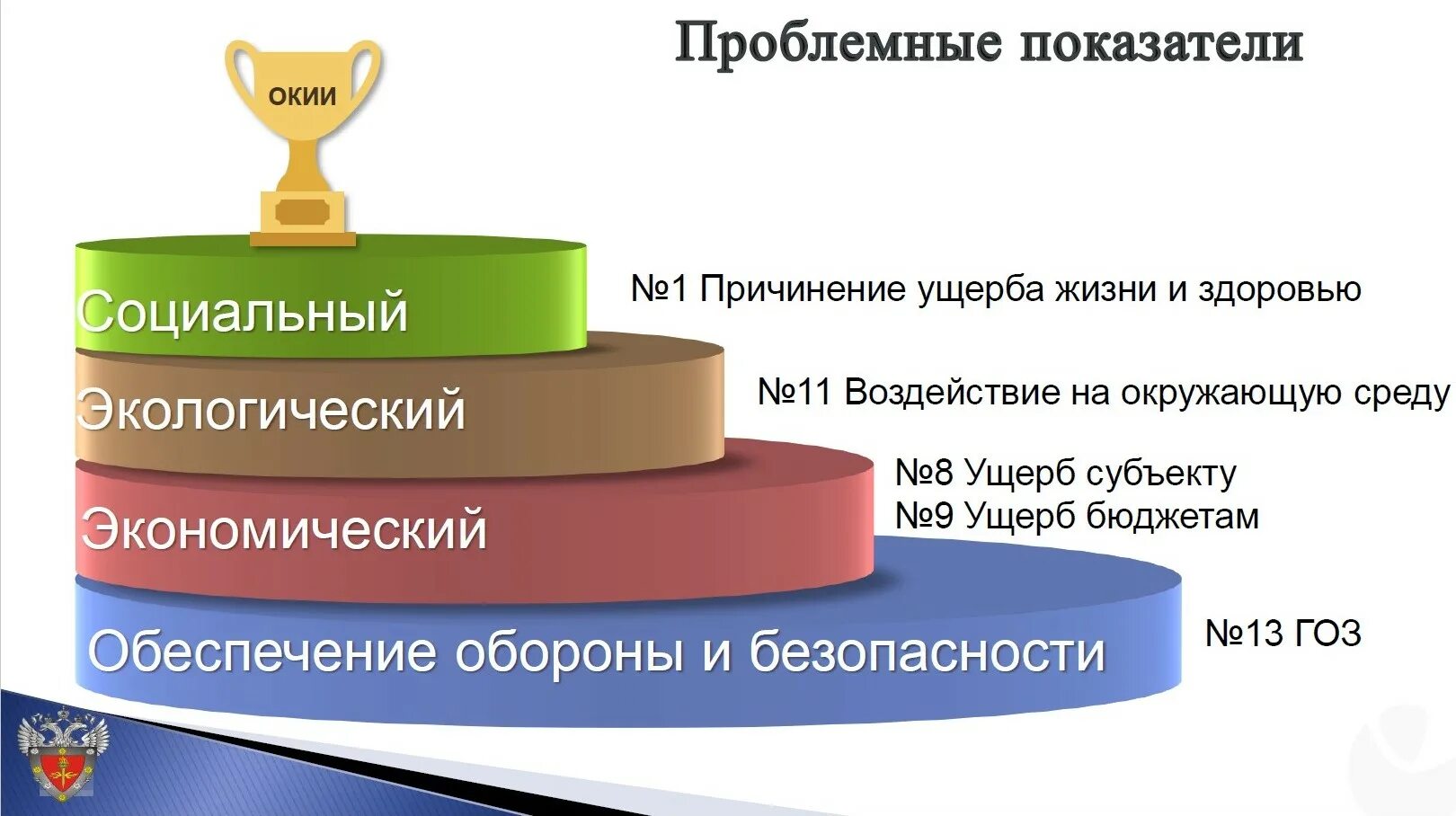 Категория значимости. Кии информационная безопасность. Критерии значимости кии. Субъекты кии. Категорирование системы информационной безопасности.