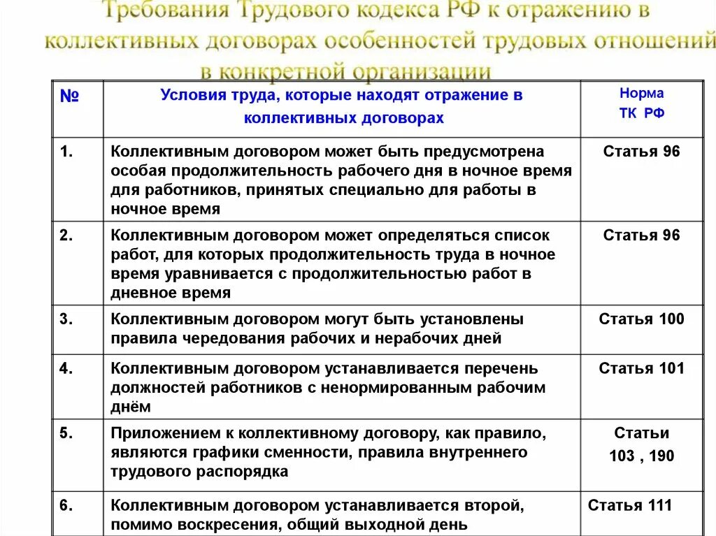 Перечень условий коллективного договора. Условия коллективного трудового договора. условия труда в коллективном договоре. нормы труда в коллективном договоре. условия коллективного договора по тк рф.