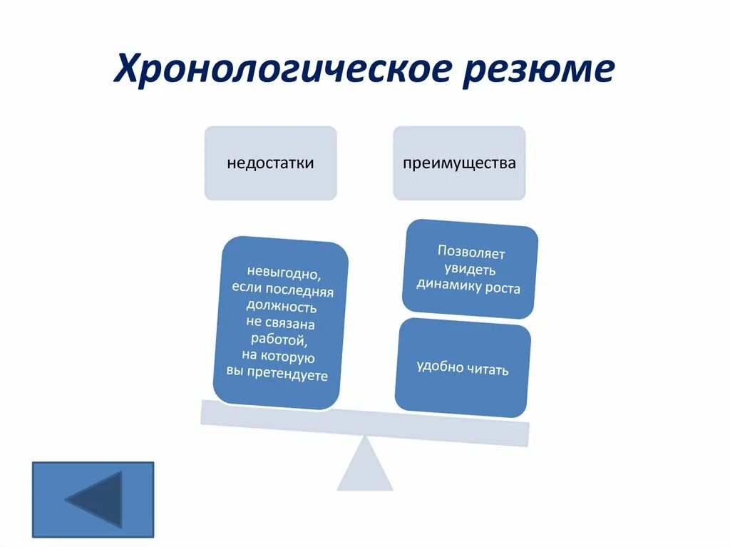 Функциональное резюме. Хронологическое резюме. Хронологический вид резюме. Преимущества и недостатки хронологического резюме. Хронологическое резюме недостатки.