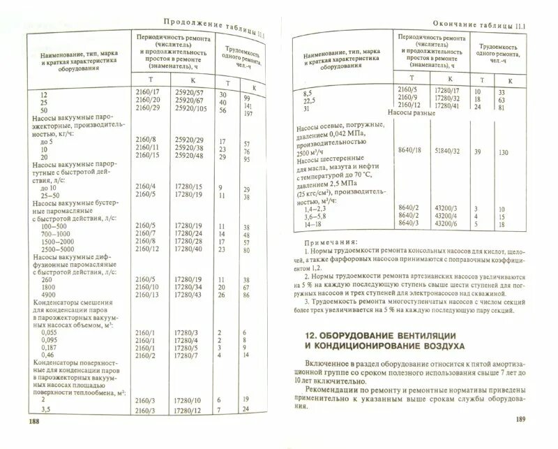 Справочник по ремонту оборудования. Справочник «система технического обслуживания и ремонта». Справочник энергетического оборудования. Ремонтосложность оборудования справочник. Справочник энергетического оборудования.