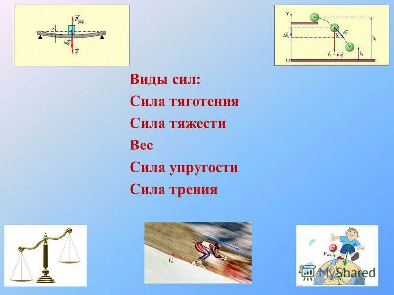 Сила упругости и сила тяжести. Сила тяжести сила упругости сила трения. Виды силы тяжести. Сила упругости и сила трения.