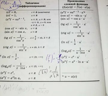 Производная от константы равна