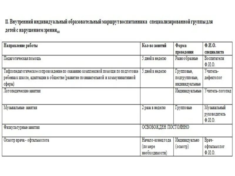 Индивидуальные образовательные маршруты психолого педагогического сопровождения. Индивидуальный маршрут для ребенка с ЗПР В ДОУ. Индивидуальный образовательный маршрут для детей с ОВЗ В ДОУ. Индивидуальный план развития ребенка с ОВЗ. Индивидуальный маршрут сопровождения ребенка.