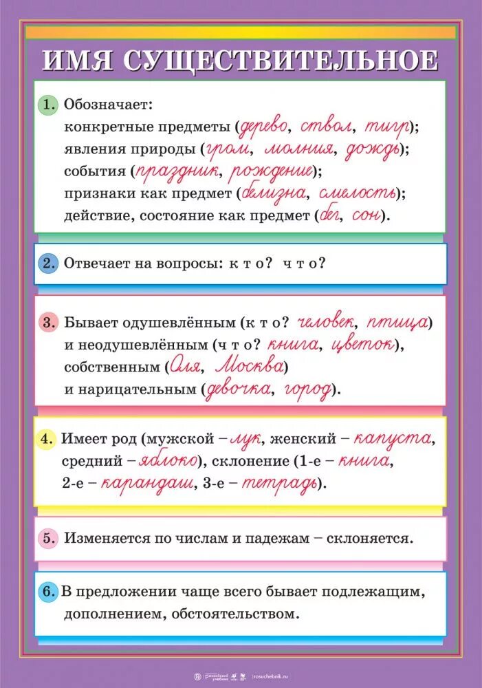 Таблица имя существительное 4 класс Презентация к уроку по Теме: "Создание комикса по рассказу Аи эН "Коварная парта