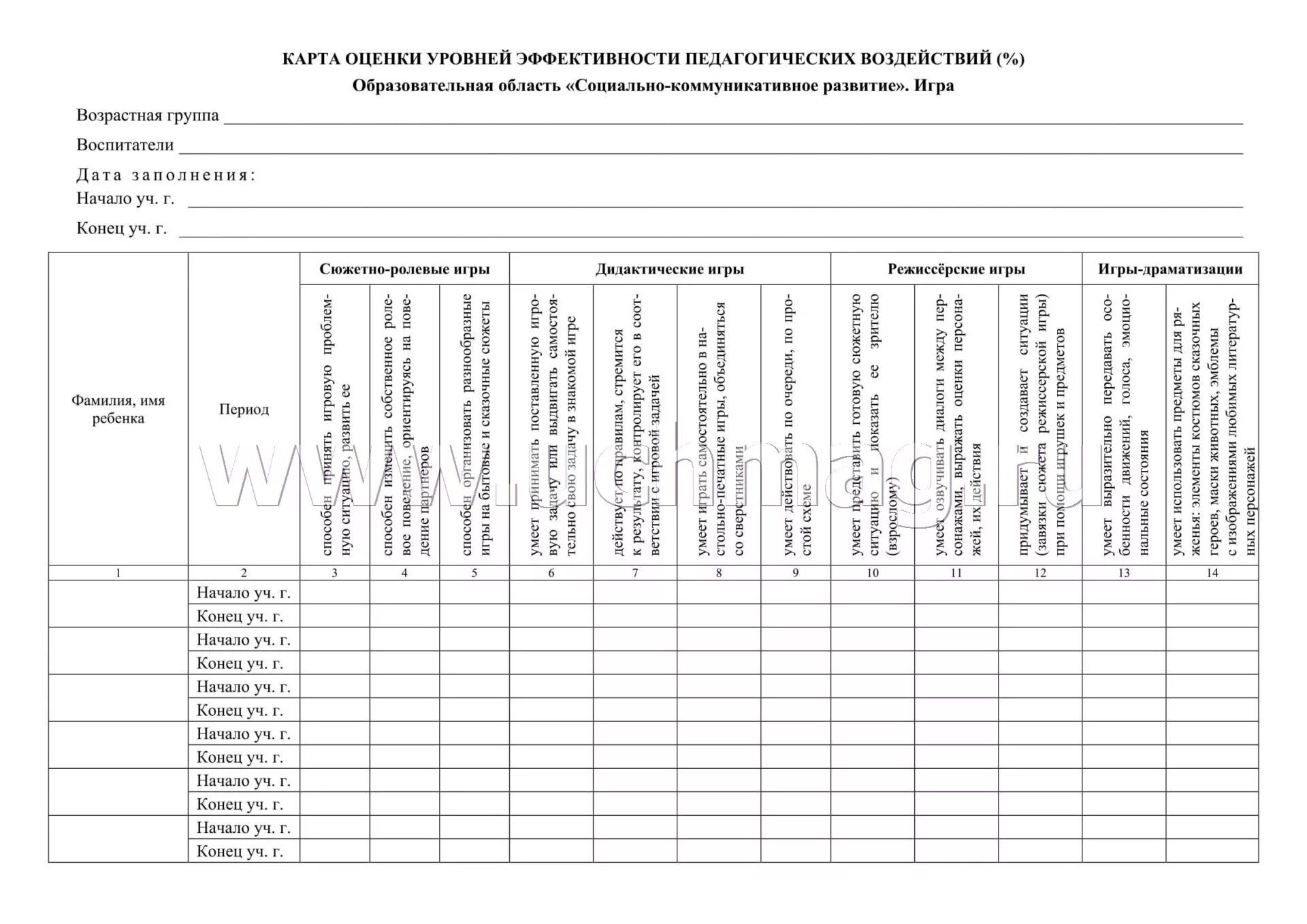 Е. Мониторинг развития детей. Веракса комплексные занятия группа раннего. Диагностический инструментарий таблица. Книга веракса от рождения до школы фгос.