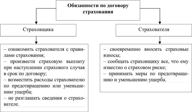 Социально экономическое содержание