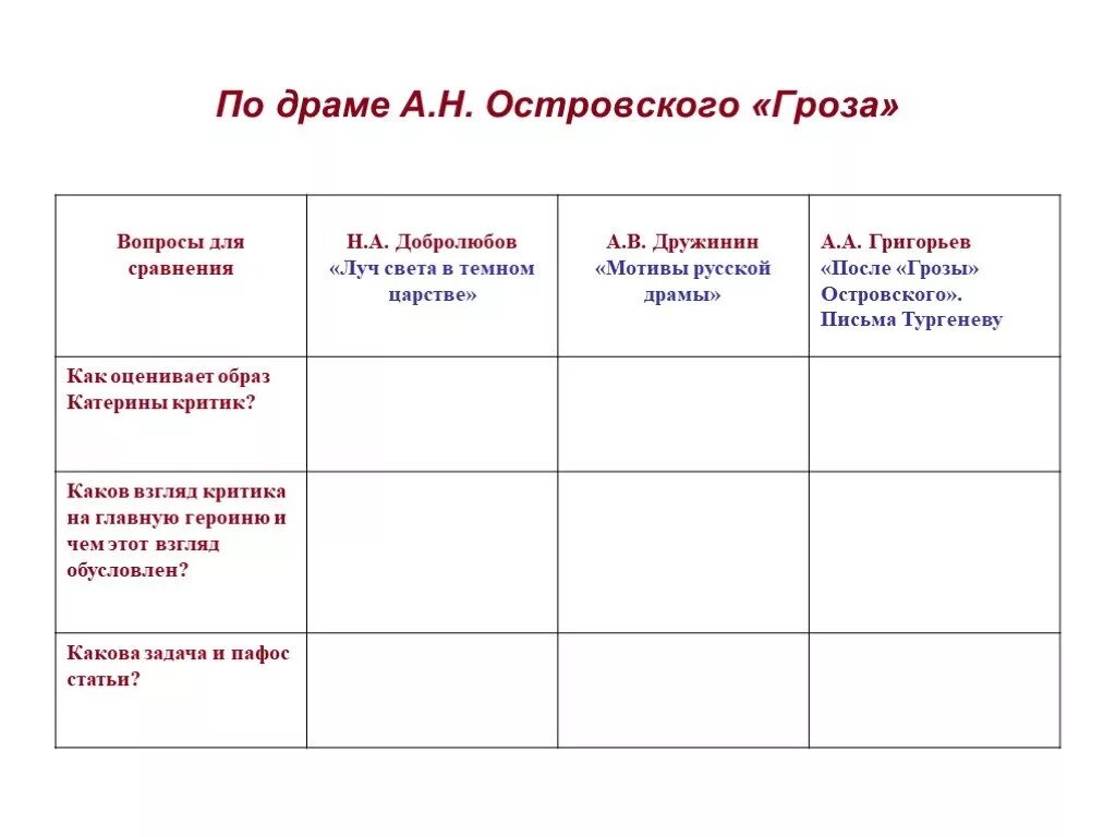 Система образов произведения критики. Вопросы по грозе. Вопросы по грозе Островского. Таблица по грозе. Таблица по драме гроза.