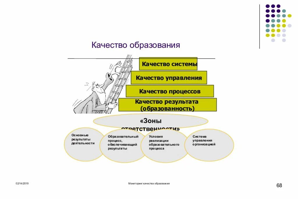 Управление качеством образования технологии. Качество образования. Компоненты качества образования. Составляющие качества образования. Качество образования схема.