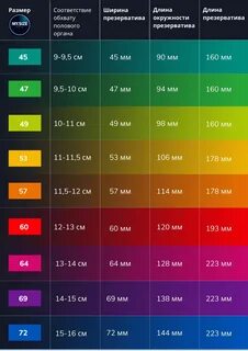 ᐈ Купить Презервативы MY SIZE PRO 60 mm размер XL, большие, расширенные, широкие