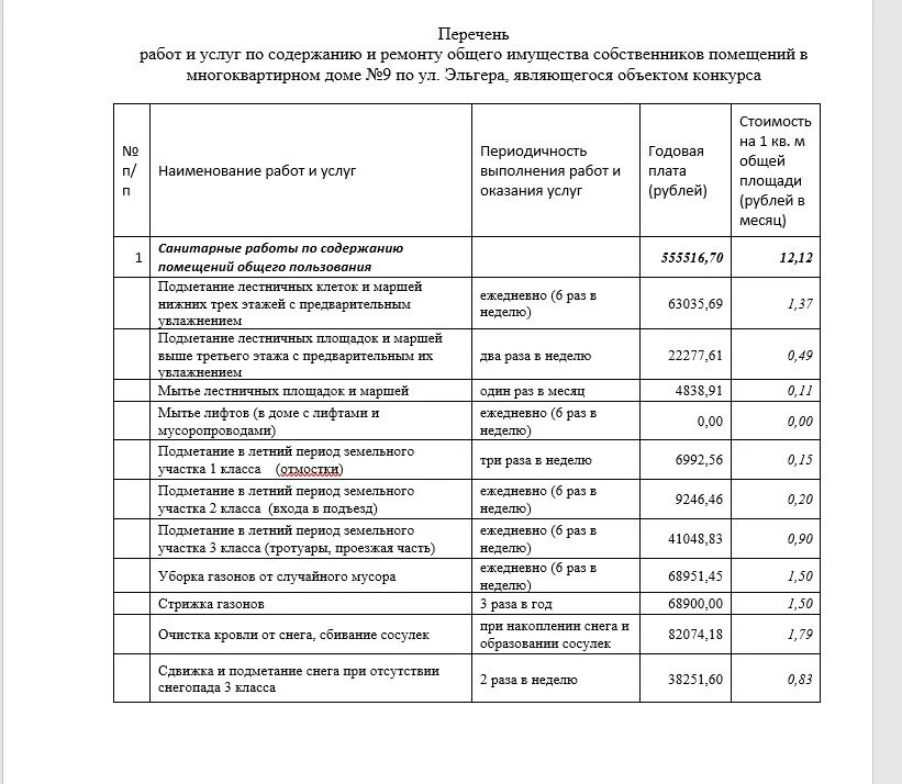 Перечень по содержанию и ремонту. Содержание и ремонт общего имущества собственников помещений. перечень работ по содержанию общего имущества. общее имущество мкд перечень. услуг по содержанию и ремонту мкд это.
