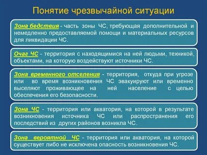 К зоне чрезвычайной ситуации относятся ответ