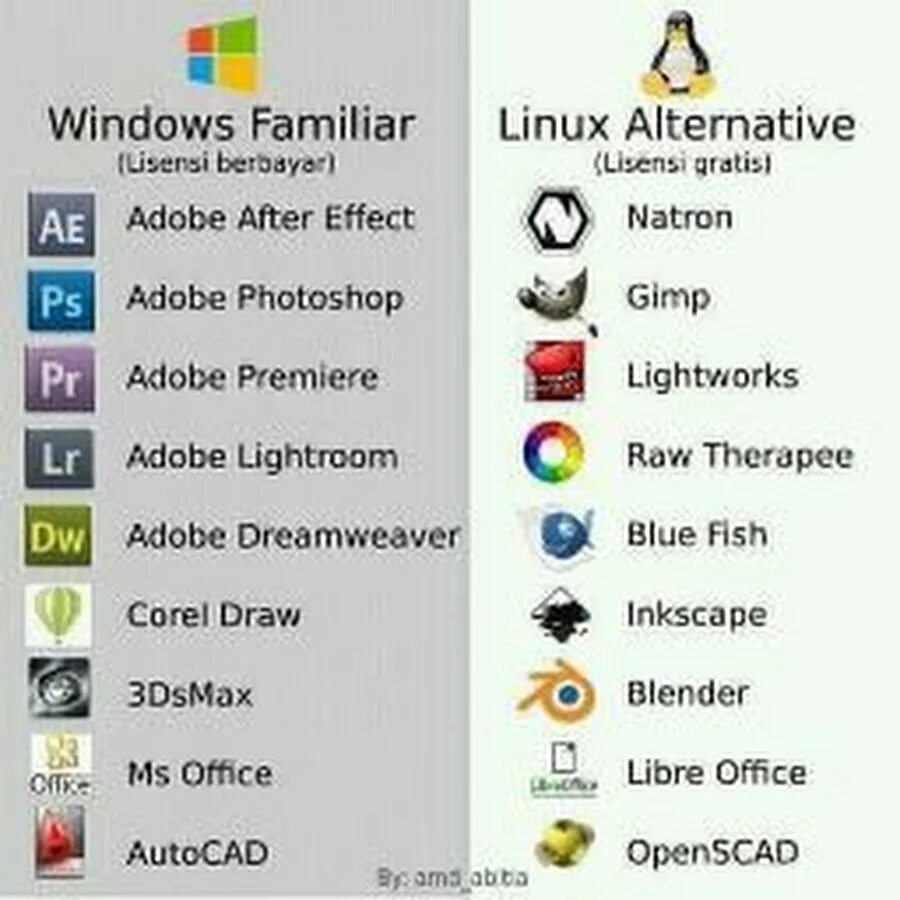 К какому типу относится каждая программа linux. Windows program. linux memes.
