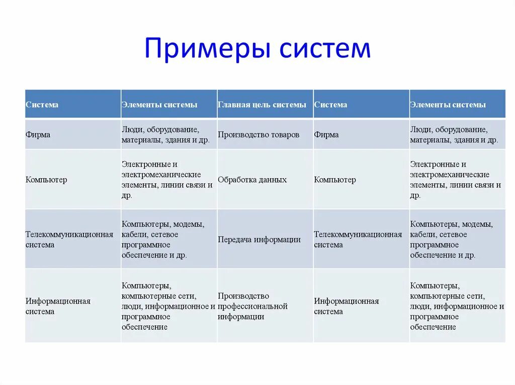 Наименование ис. Примеры информационных систем. Примеры информационных систем в информатике. Примеры систем. Примеры систем в информатике.