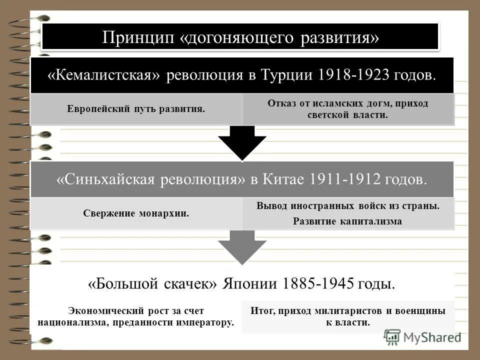 Национально освободительная борьба на украине