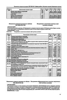 Швеллер смета