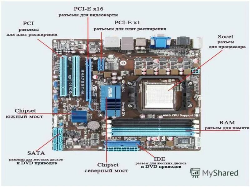 Разьемыматеринской платы PCI-Express x1. PCI Express x16 материнская плата. Разъем Mini PCI-E на материнской плате. Материнская плата высота PCI Express x16.