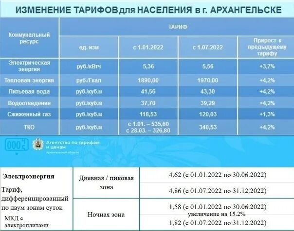 Тариф за газ в крыму в 2023 году. Тариф коммунальных услуг 2023. Тариф на воду симферополь с 1 июля. Тарифы на газ в крыму на 2023 год для населения. Коммунальные тарифы 2022.