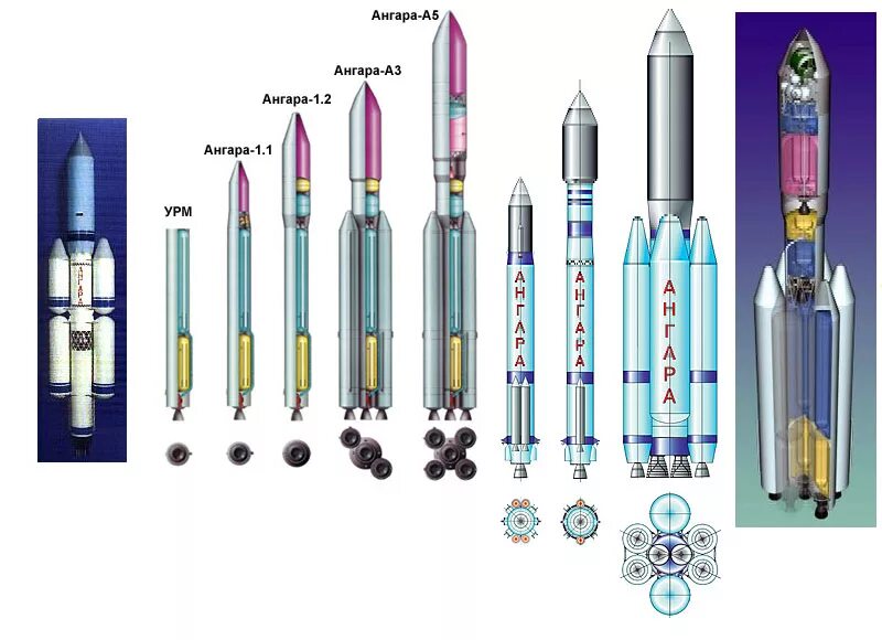 Полезная нагрузка ракеты ангара. Ангара а7 ракета-носитель. Сверхтяжёлая ракета-носитель Ангара. Ангара 1.2 ракета-носитель чертеж. Ангара 1.1 ракета-носитель.